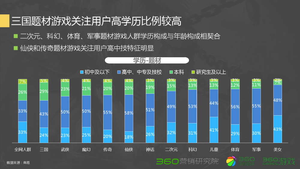 梦幻西游2普陀大改