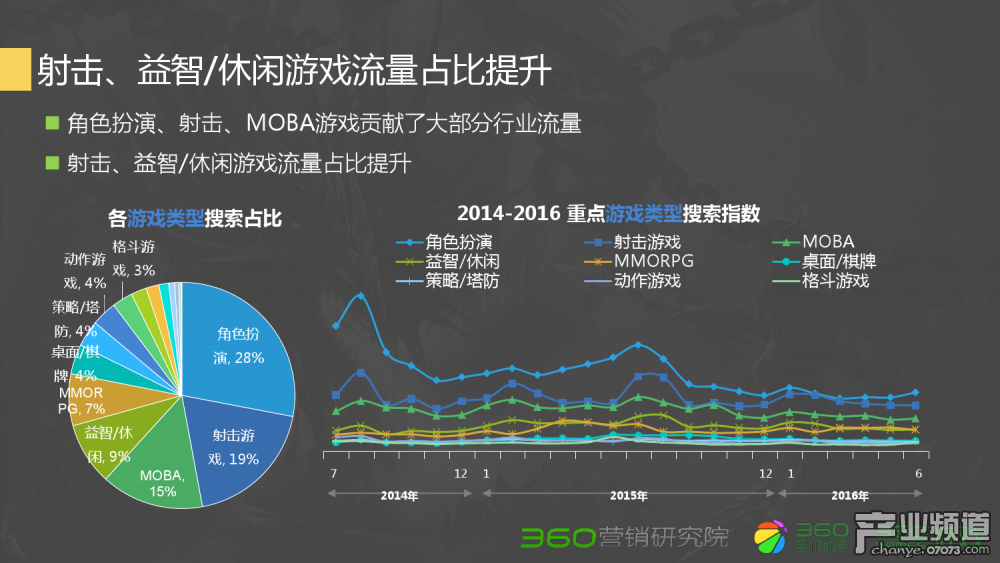 梦幻西游手游第一鬼将