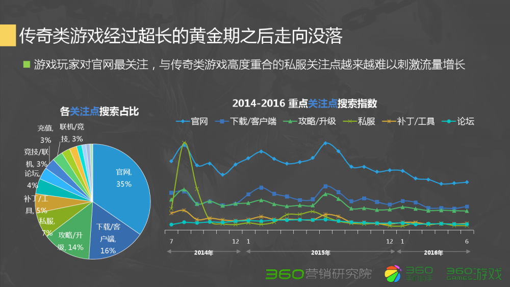 梦幻西游怎么选择全红宝宝