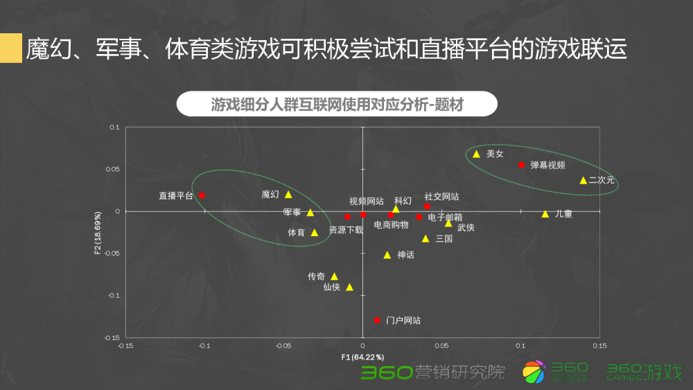 梦幻西游手游银币怎样送人