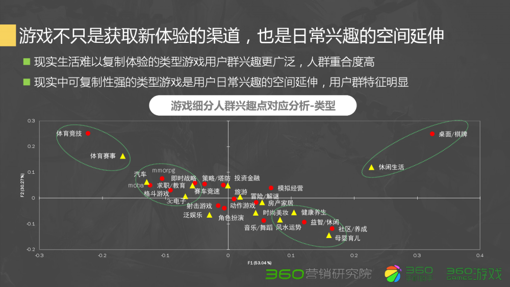 梦幻西游手游真人秀