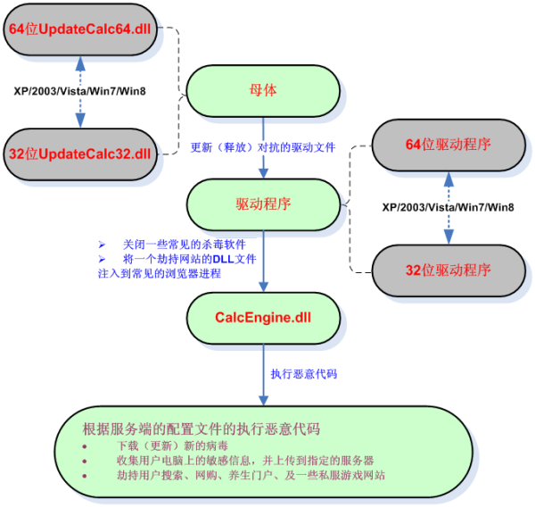 梦幻西游扩充了吗